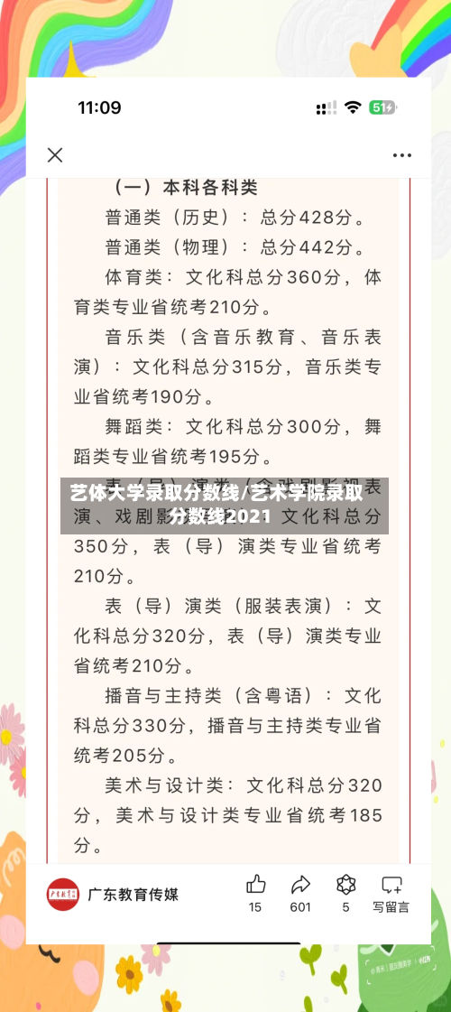 艺体大学录取分数线/艺术学院录取分数线2021-第3张图片