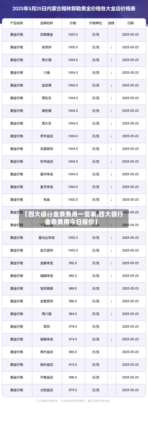 【四大银行金条费用一览表,四大银行金条费用今日报价】-第2张图片