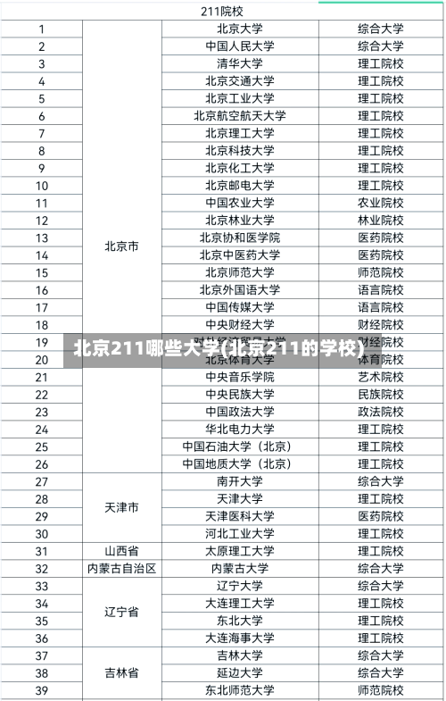 北京211哪些大学(北京211的学校)