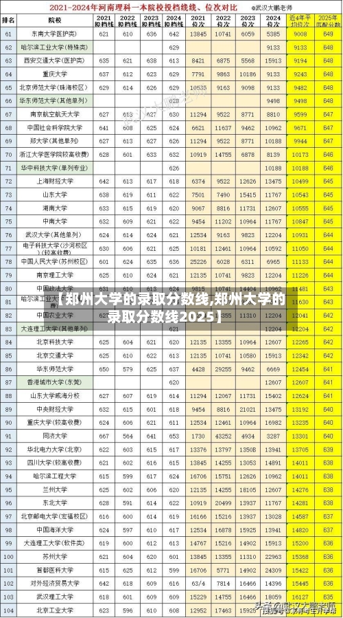 【郑州大学的录取分数线,郑州大学的录取分数线2025】