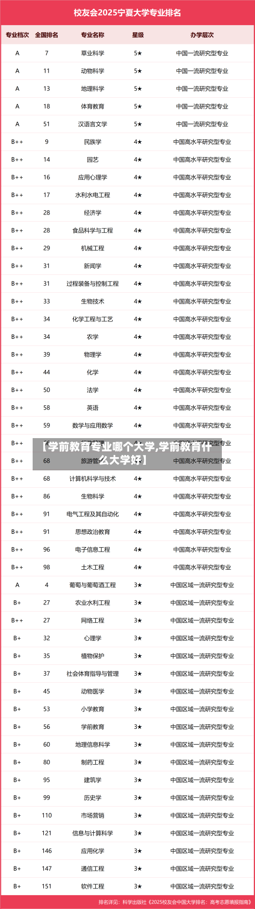 【学前教育专业哪个大学,学前教育什么大学好】
