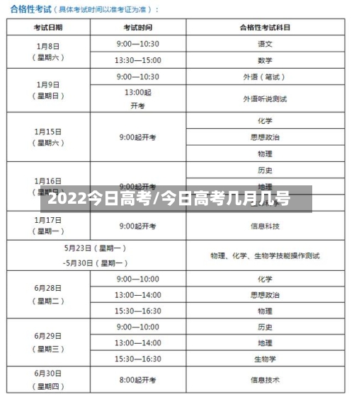 2022今日高考/今日高考几月几号
