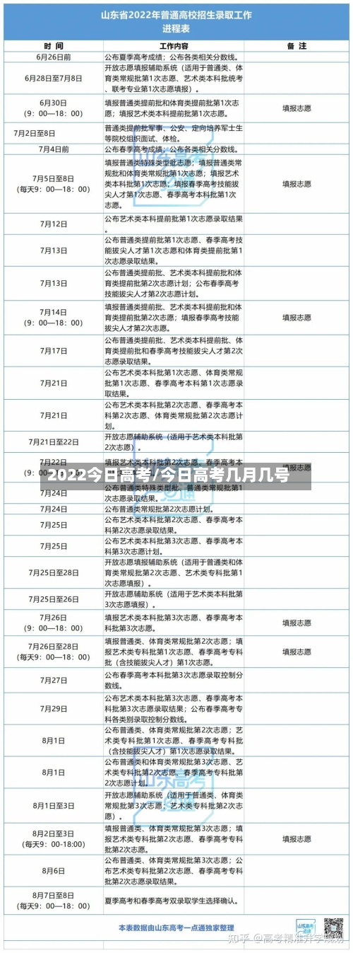 2022今日高考/今日高考几月几号-第2张图片