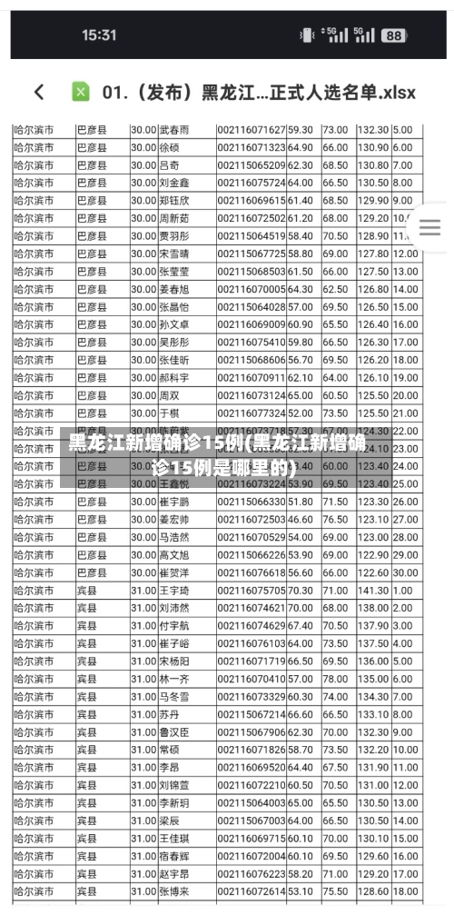 黑龙江新增确诊15例(黑龙江新增确诊15例是哪里的)-第2张图片