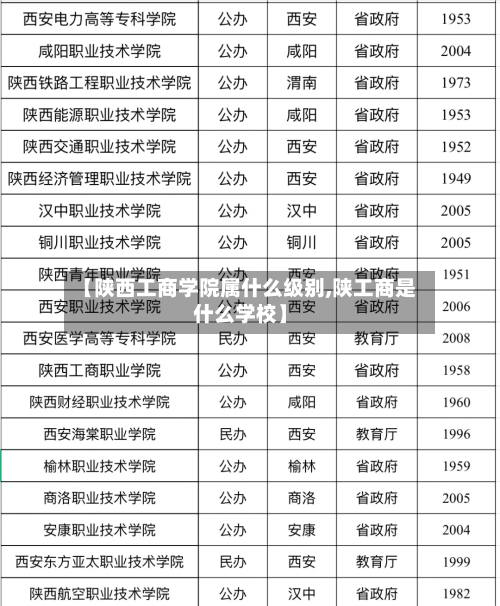 【陕西工商学院属什么级别,陕工商是什么学校】-第2张图片