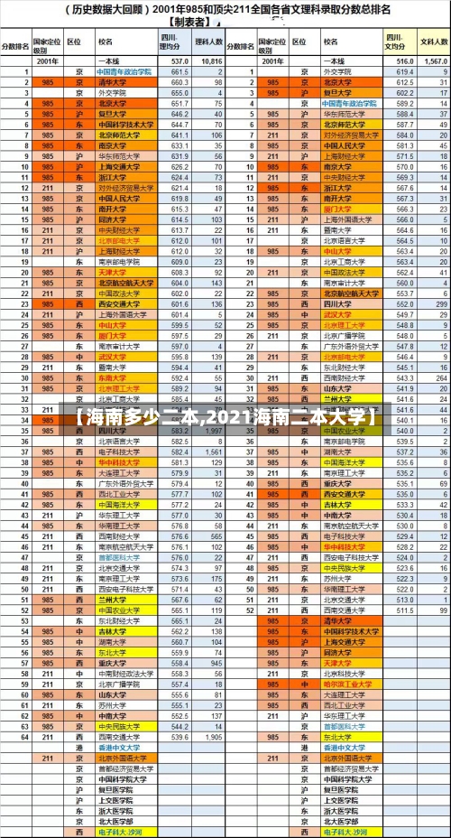 【海南多少二本,2021海南二本大学】