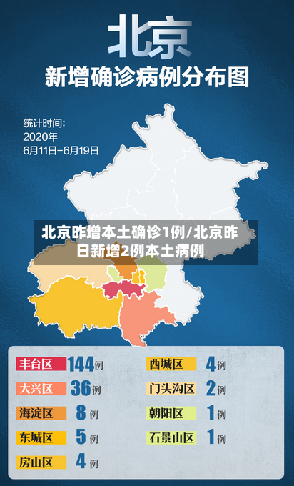 北京昨增本土确诊1例/北京昨日新增2例本土病例-第2张图片