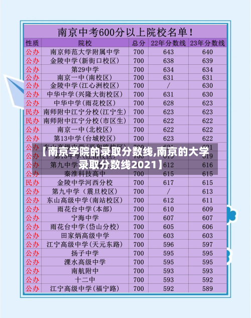 【南京学院的录取分数线,南京的大学录取分数线2021】-第2张图片