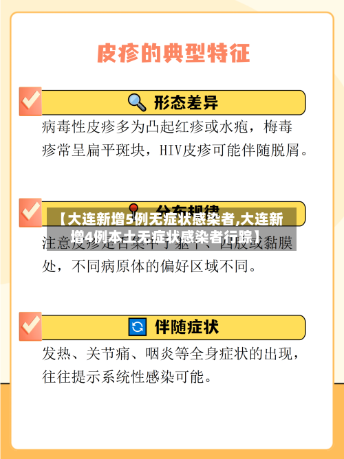 【大连新增5例无症状感染者,大连新增4例本土无症状感染者行踪】