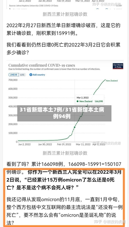 31省新增本土7例/31省新增本土病例94例