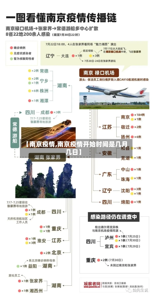 【南京疫情,南京疫情开始时间是几月几日】