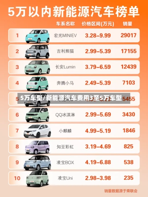 5万车型/新能源汽车费用3至5万车型-第2张图片