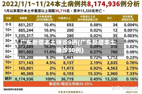 广东新增本土确诊9例(广东新增本土确诊30例)