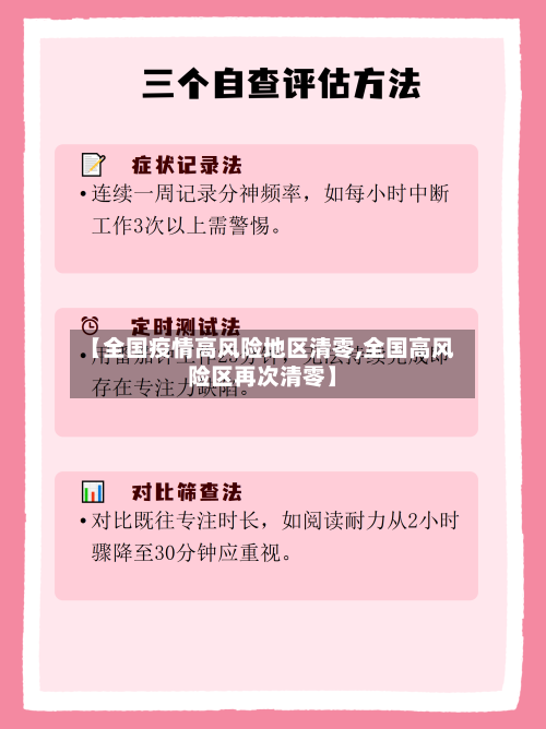 【全国疫情高风险地区清零,全国高风险区再次清零】-第2张图片