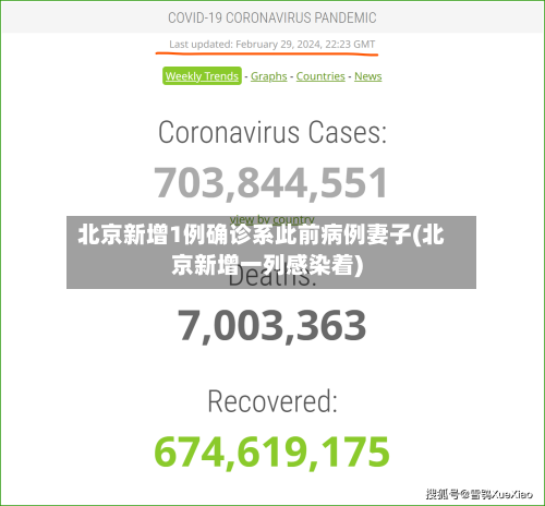 北京新增1例确诊系此前病例妻子(北京新增一列感染着)