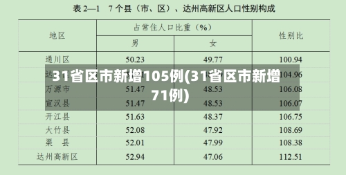 31省区市新增105例(31省区市新增71例)