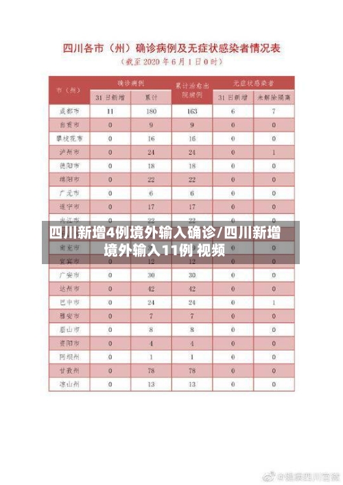 四川新增4例境外输入确诊/四川新增境外输入11例 视频-第2张图片