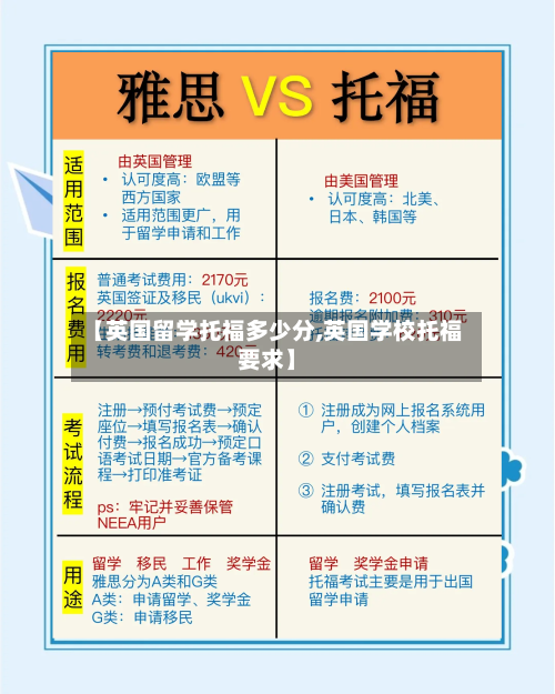 【英国留学托福多少分,英国学校托福要求】
