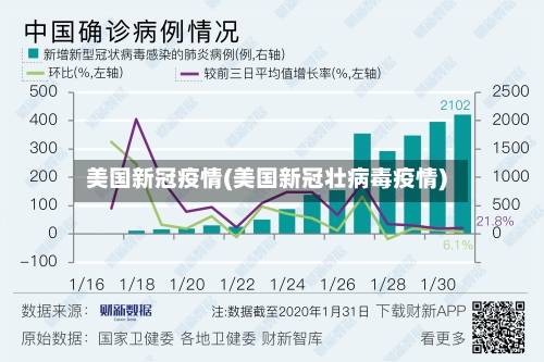 美国新冠疫情(美国新冠壮病毒疫情)