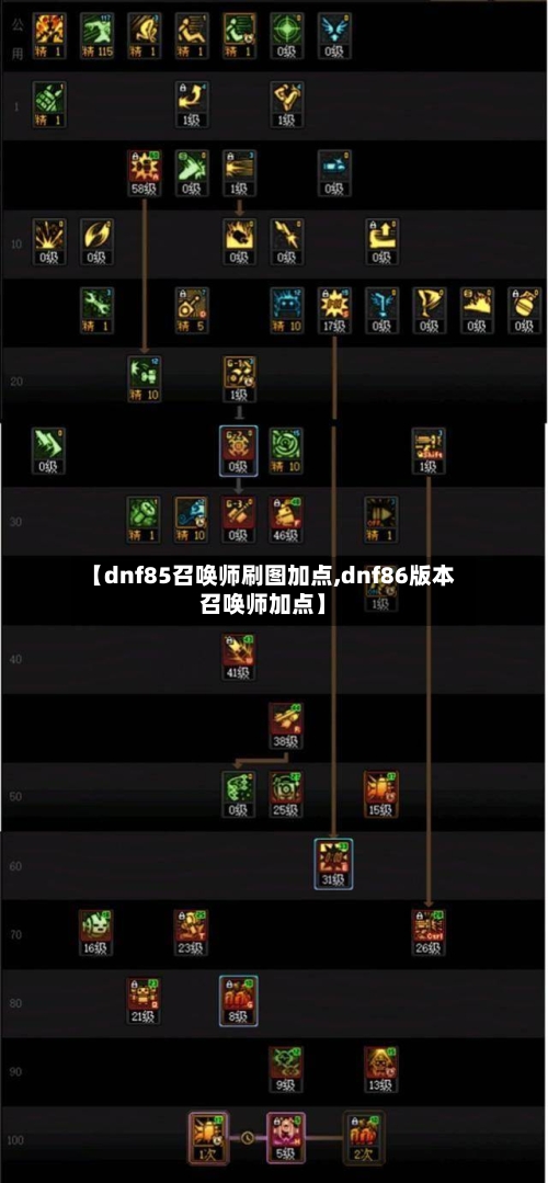 【dnf85召唤师刷图加点,dnf86版本召唤师加点】