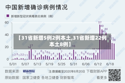 【31省新增5例2例本土,31省新增22例本土8例】-第3张图片