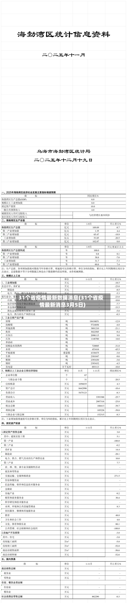 31个省疫情最新数据消息(31个省疫情最新消息3月5日)