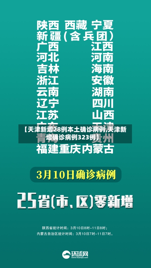 【天津新增28例本土确诊病例,天津新增确诊病例323例】-第3张图片
