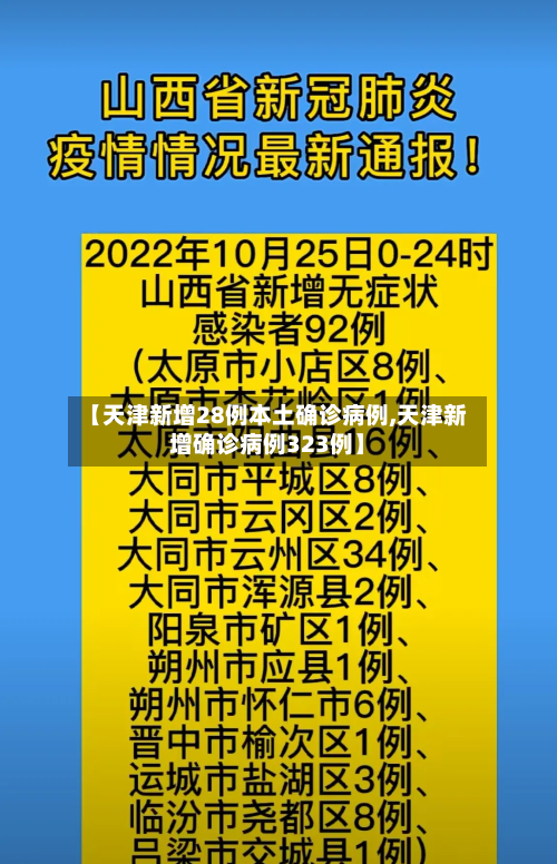 【天津新增28例本土确诊病例,天津新增确诊病例323例】-第2张图片