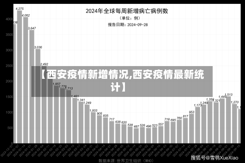 【西安疫情新增情况,西安疫情最新统计】-第2张图片