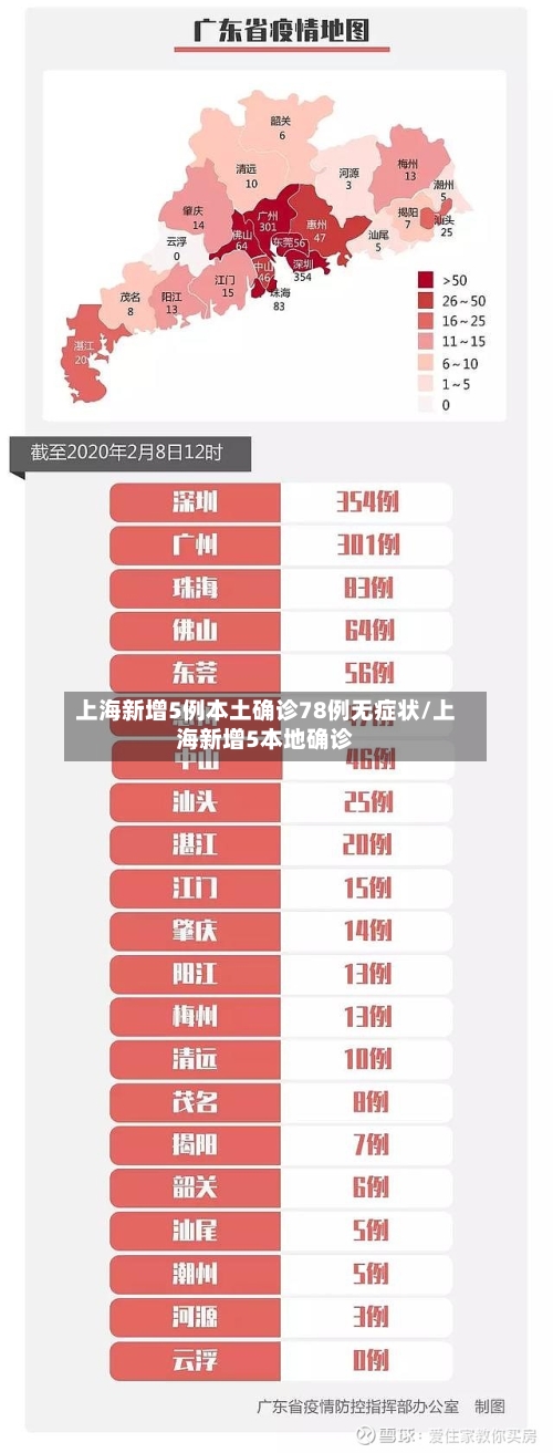上海新增5例本土确诊78例无症状/上海新增5本地确诊