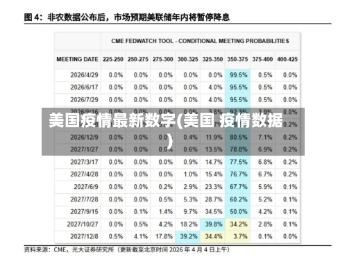 美国疫情最新数字(美国 疫情数据)-第2张图片