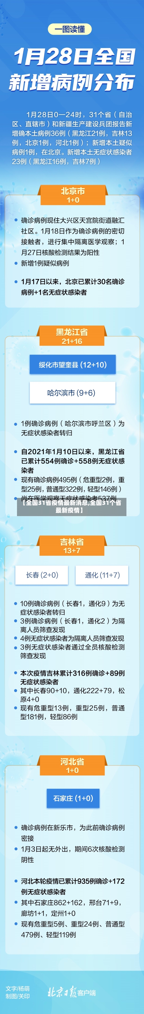 【全国31省疫情最新消息,全国31个省最新疫情】
