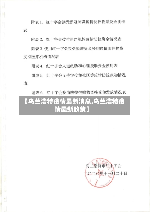 【乌兰浩特疫情最新消息,乌兰浩特疫情最新政策】