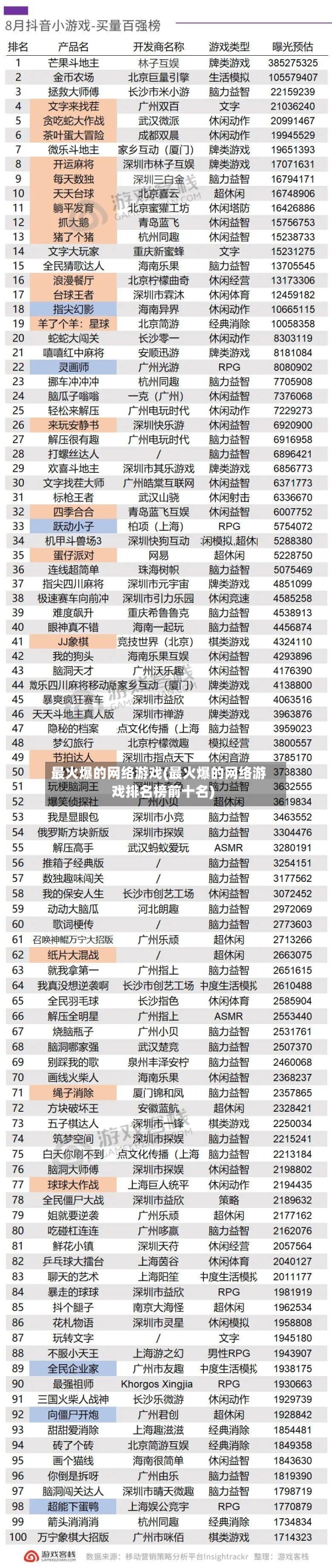 最火爆的网络游戏(最火爆的网络游戏排名榜前十名)