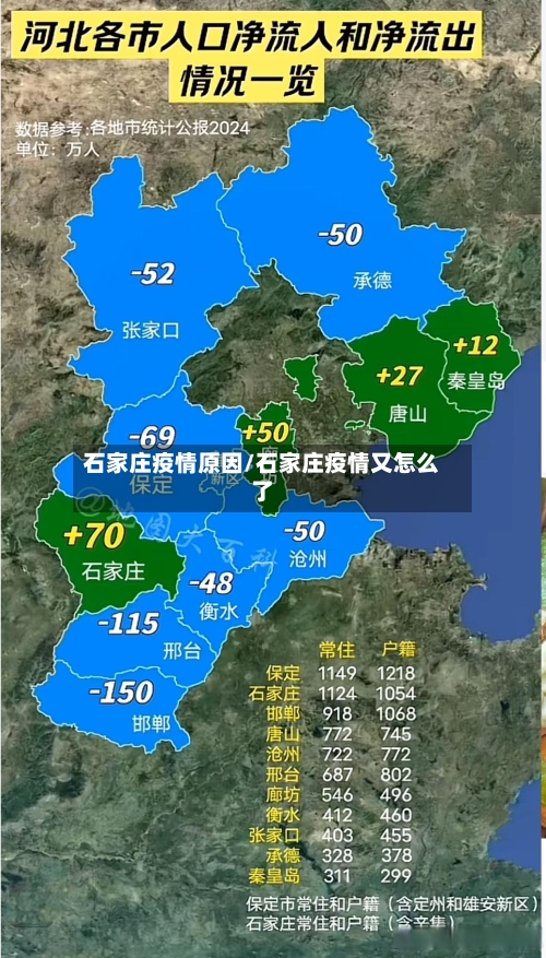 石家庄疫情原因/石家庄疫情又怎么了