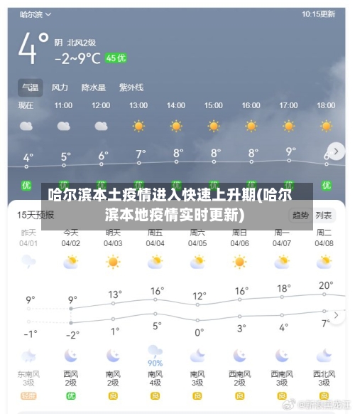 哈尔滨本土疫情进入快速上升期(哈尔滨本地疫情实时更新)-第2张图片