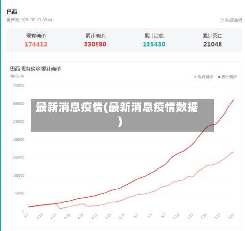 最新消息疫情(最新消息疫情数据)-第2张图片