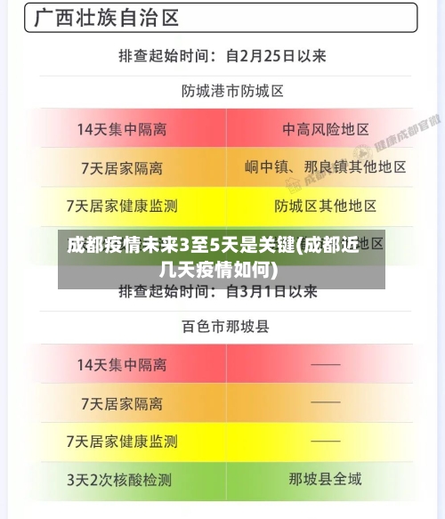 成都疫情未来3至5天是关键(成都近几天疫情如何)