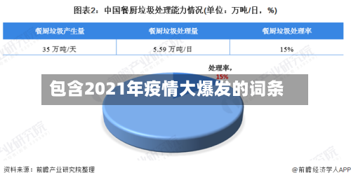 包含2021年疫情大爆发的词条-第2张图片