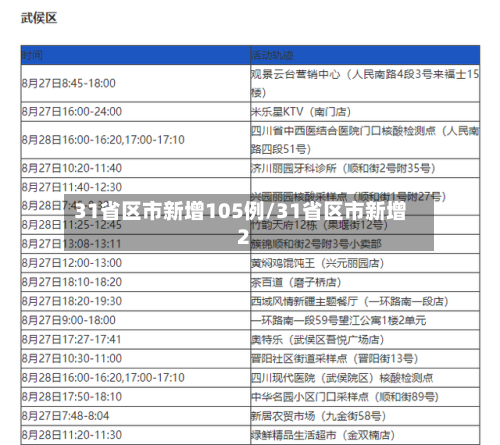 31省区市新增105例/31省区市新增2-第2张图片