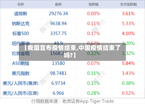 【我国宣布疫情结束,中国疫情结束了吗?】-第2张图片