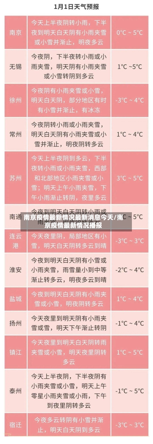 南京疫情最新情况最新消息今天/南京疫情最新情况播报-第2张图片