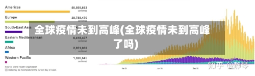 全球疫情未到高峰(全球疫情未到高峰了吗)-第2张图片