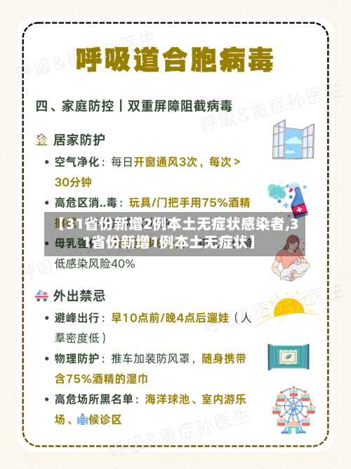 【31省份新增2例本土无症状感染者,31省份新增1例本土无症状】