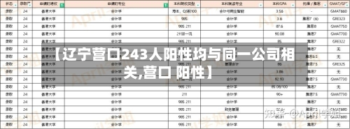 【辽宁营口243人阳性均与同一公司相关,营口 阳性】-第2张图片