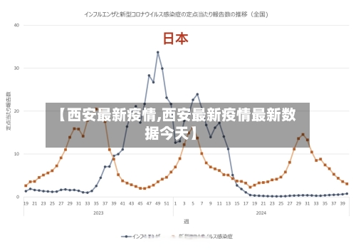 【西安最新疫情,西安最新疫情最新数据今天】-第2张图片