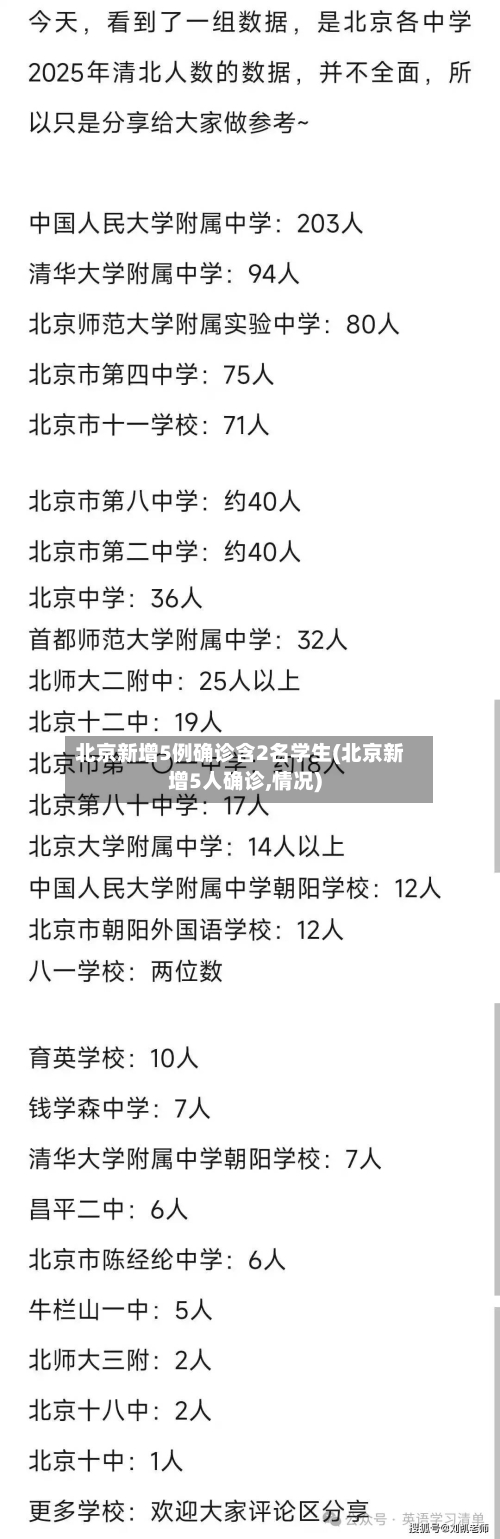 北京新增5例确诊含2名学生(北京新增5人确诊,情况)-第2张图片