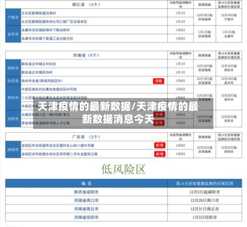 天津疫情的最新数据/天津疫情的最新数据消息今天