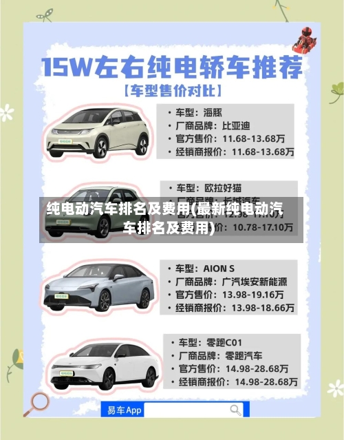 纯电动汽车排名及费用(最新纯电动汽车排名及费用)