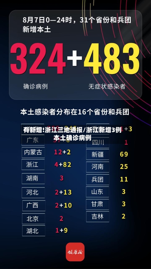有新增!浙江三地通报/浙江新增3例本土确诊病例-第3张图片